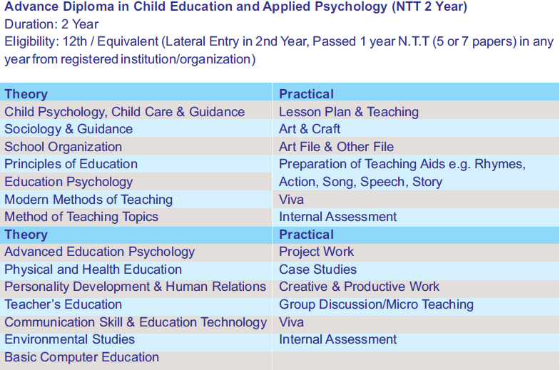 Advance Diploma in Child Education and Applied Psychology